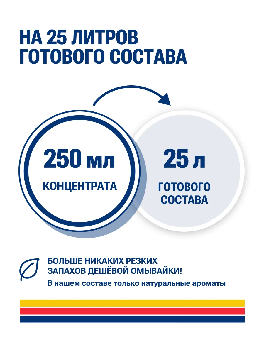 Концентрат для стекол PINGO 1:100 250 мл — изображение 6